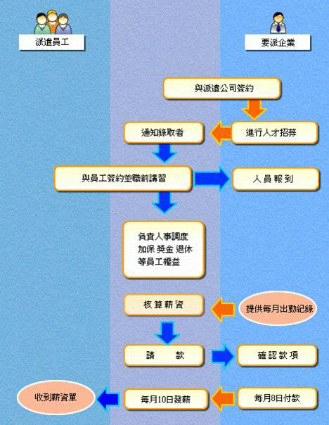 it外包服務合同模板.企業it服務合同_it外包維護方案_it外包服務