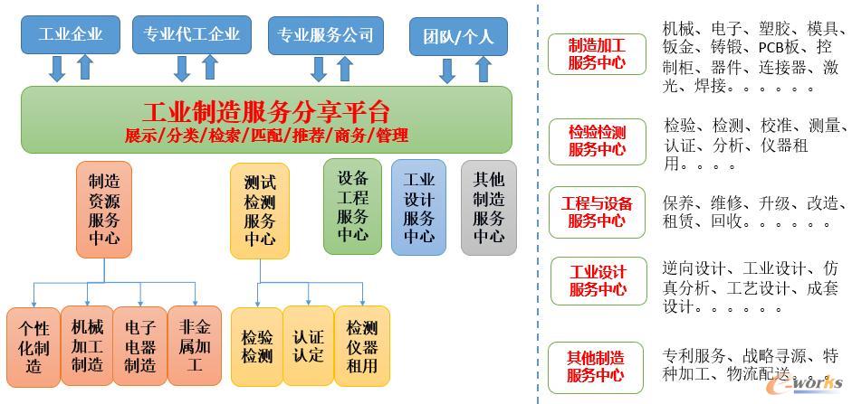 it服務(wù)外包_it外包市場分析及營銷模式探討_青島it外包