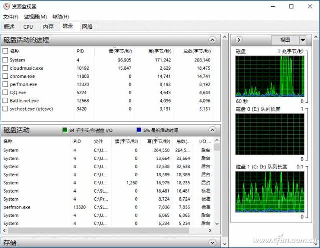 現(xiàn)代化工程項目的運維服務(wù)模式_運維服務(wù)管理體系建設(shè)_服務(wù)器運維