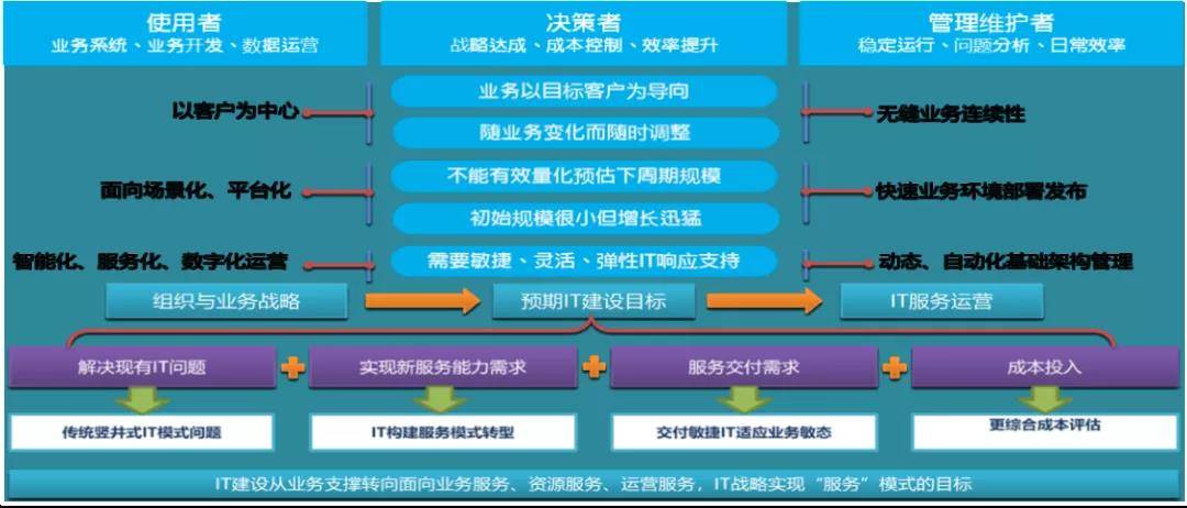pc運維外包_重慶it運維外包怎么樣_路燈設施運維外包方案