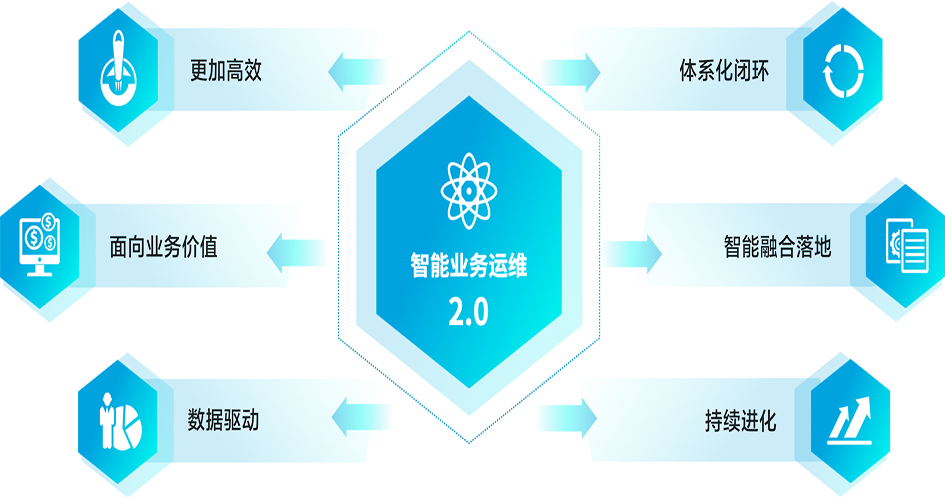 中小企業IT技術人員