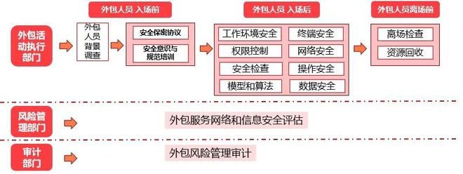 it外包公司_it維護外包公司哪家好_it外包