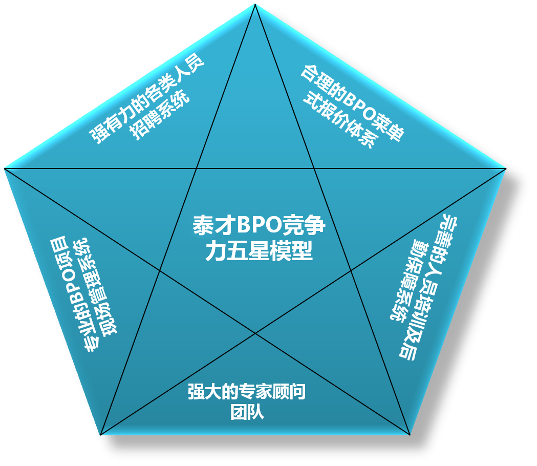 北京it外包服務(wù)公司選北京信誠(chéng)xcitbm便宜_北京it外包_it技術(shù)外包