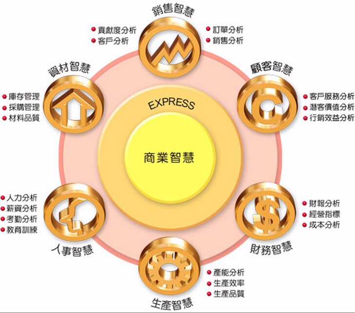 北京it外包_it技術(shù)外包_北京it外包服務(wù)公司選北京信誠(chéng)xcitbm便宜