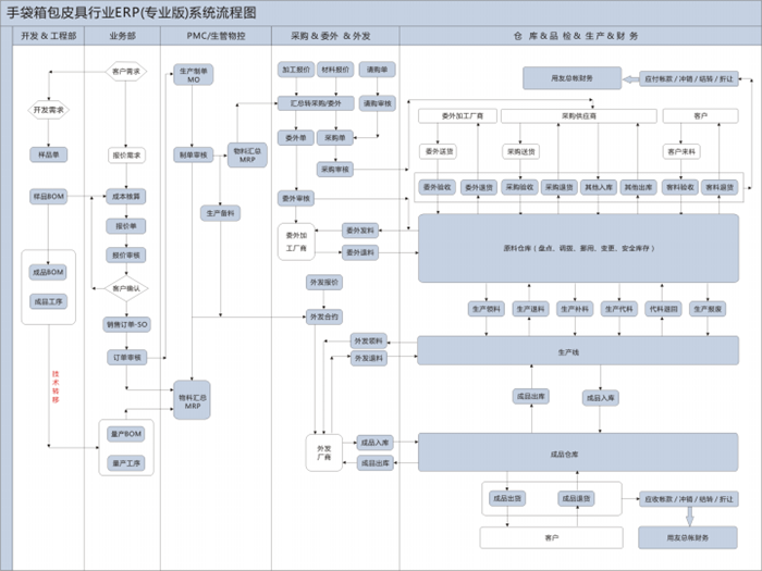 it認證培訓之路與技術學習方法_最新it技術_it技術公司