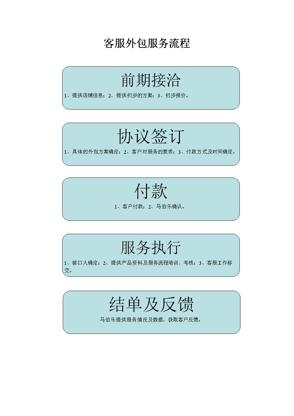 it外包公司_it外包服務公司_it技能外包