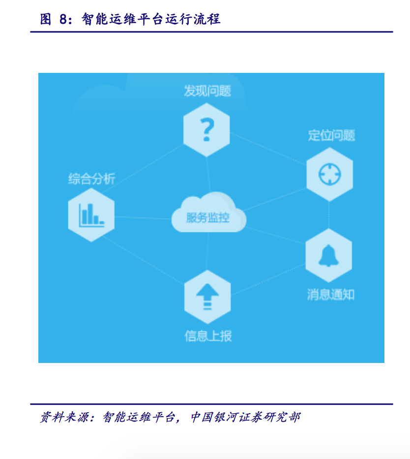 IT運(yùn)維深度探析:云計(jì)算時(shí)代 懂運(yùn)維讓運(yùn)維更簡單