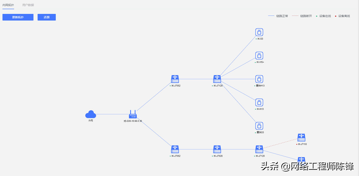 高效便捷、簡單智能,愛快大運維V1.0來了,IT運維的福音