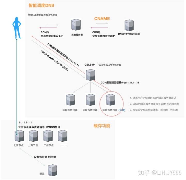it運維服務_運維服務口號大全_服務器運維技術