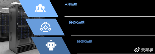 解放運維工程師，你需要服務器智能運維