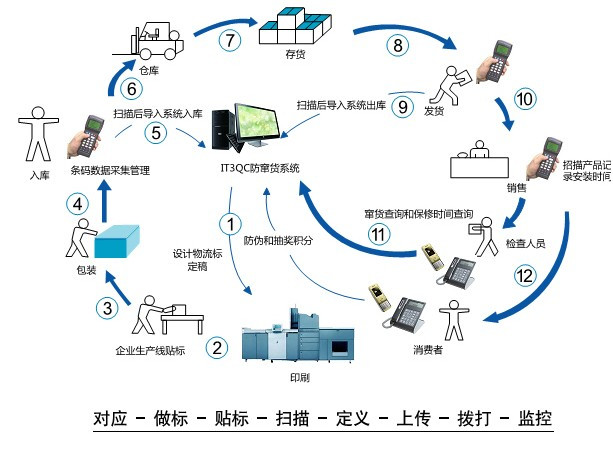 it服務(wù)外包_鄭州it外包_it外包
