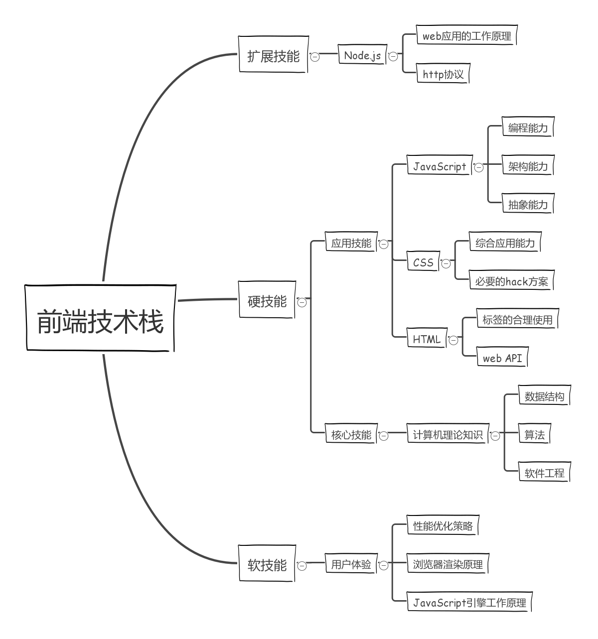 it工程師_it技術(shù)支持師的經(jīng)歷_it藍圖工程