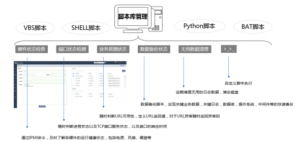 組織級運(yùn)維服務(wù)目錄_服務(wù)器運(yùn)維技術(shù)_運(yùn)維服務(wù)
