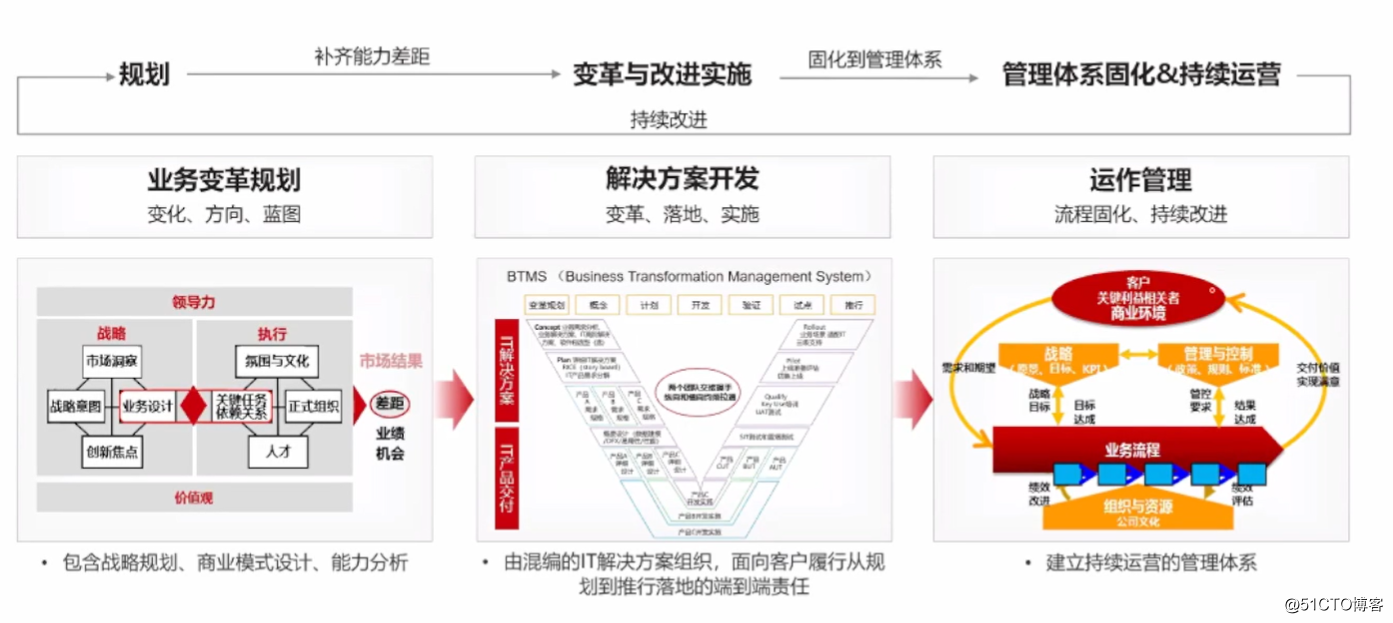 it外包_it技能外包_青島it外包