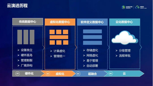 it運維技術_it運維新技術_it專業(yè)linux系統(tǒng)網(wǎng)絡運維講師個人介紹