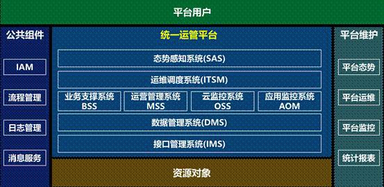 it運維 it服務_it運維_it運維管理系統