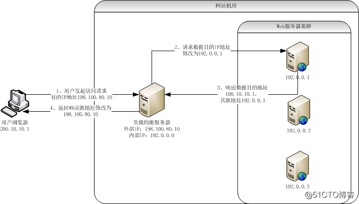 it運維服務_應急指揮系統運維服務_服務器運維技術