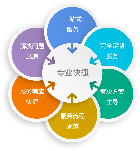 阿里外包運維_pc運維外包_廈門做運維外包的公司