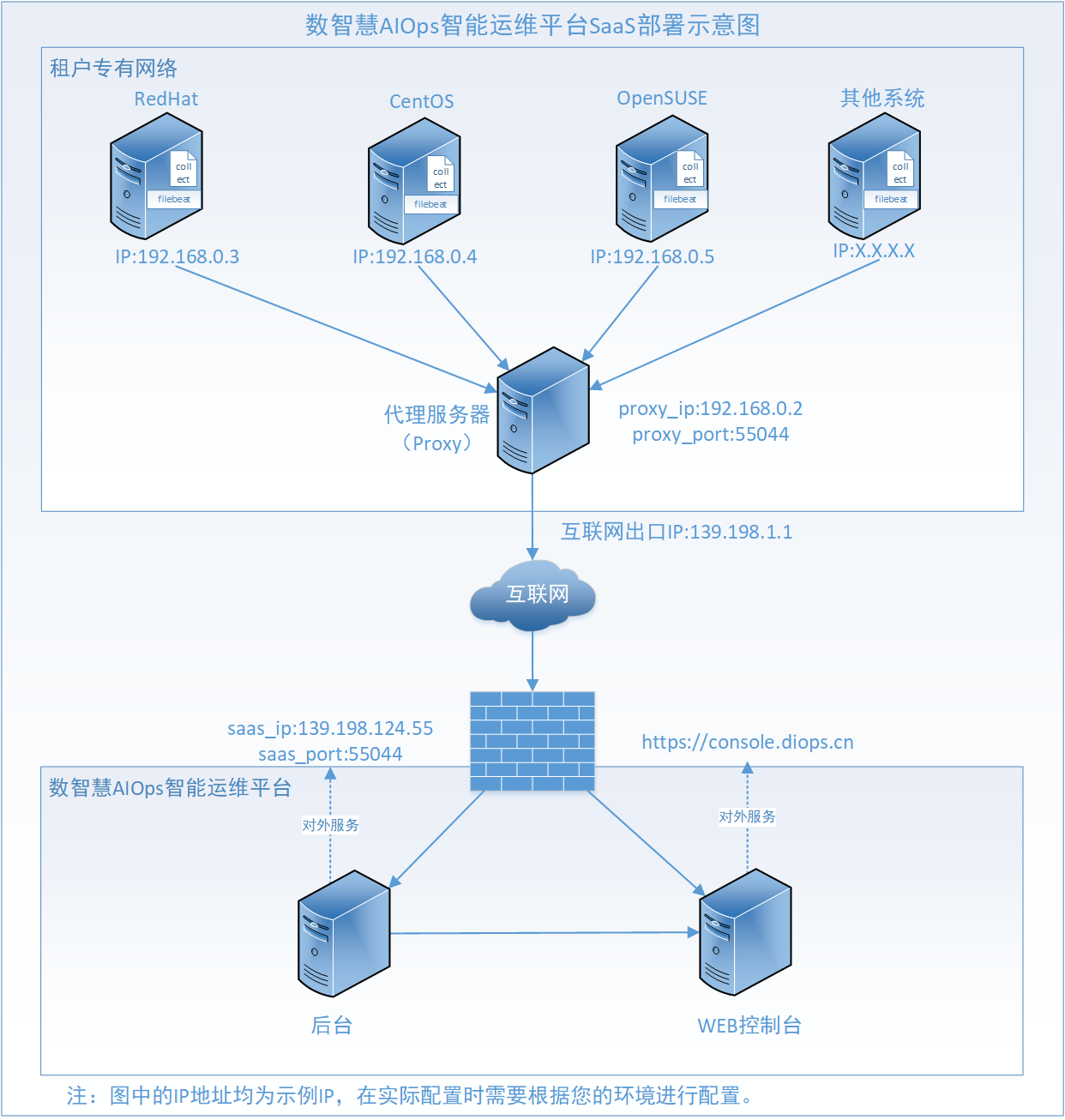 信息安全運維服務_應急指揮系統(tǒng)運維服務_服務器運維技術