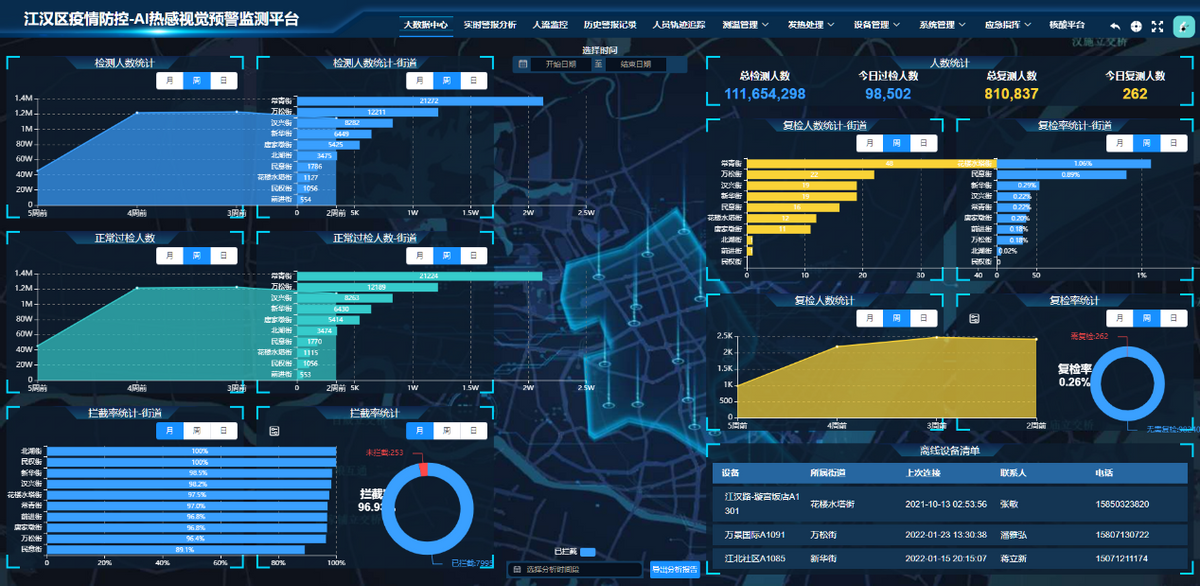 武漢封城2周年 | 深蘭科技貓頭鷹助力抗疫,累計(jì)服務(wù)超1億人次