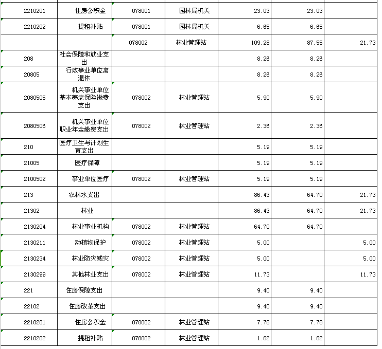 延長器維修_武漢服務(wù)器維修_濟南便民維修淋雨器噴頭