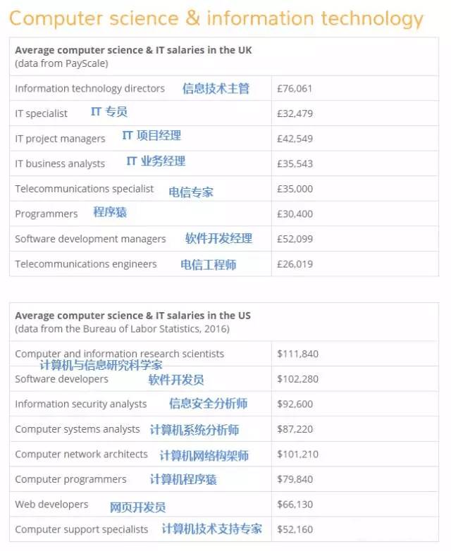互聯網時代it人員觀后感_it人員工作總結_it技術人員