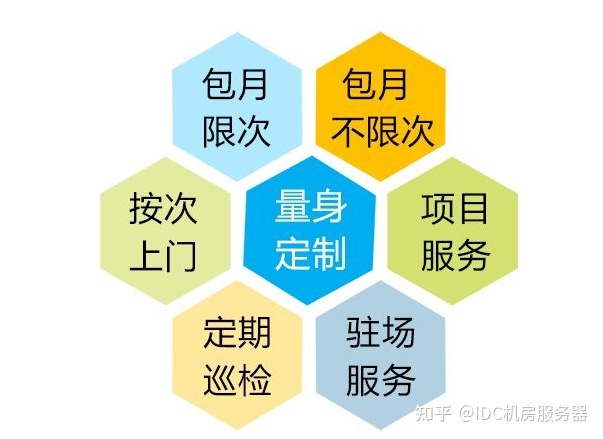 服務(wù)器運(yùn)維外包_it運(yùn)維外包公司_路燈設(shè)施運(yùn)維外包方案