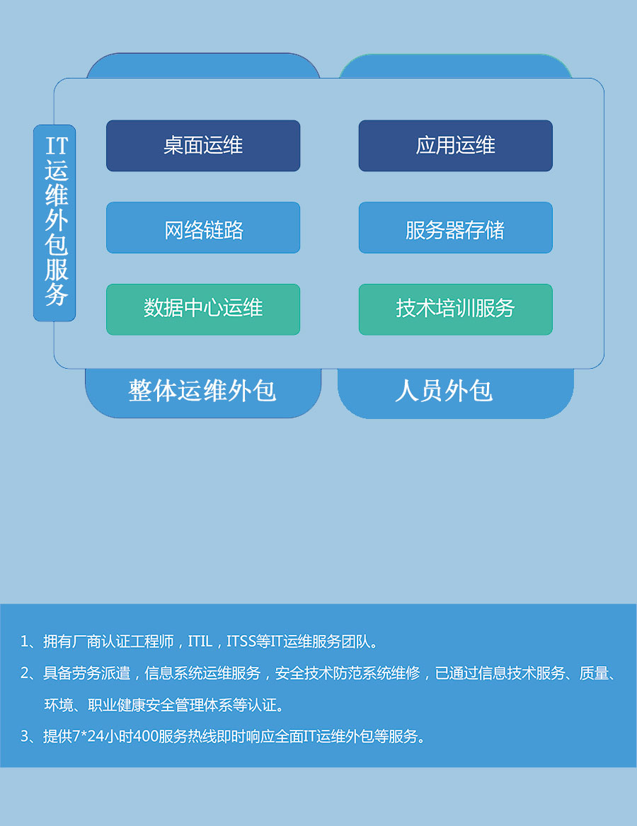 雁聯(lián)公司是外包公司呢_接公司外包團(tuán)隊(duì)公司_pc外包公司