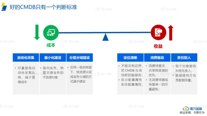 it運(yùn)維_it運(yùn)維與it運(yùn)營_青島it外包運(yùn)維服務(wù)