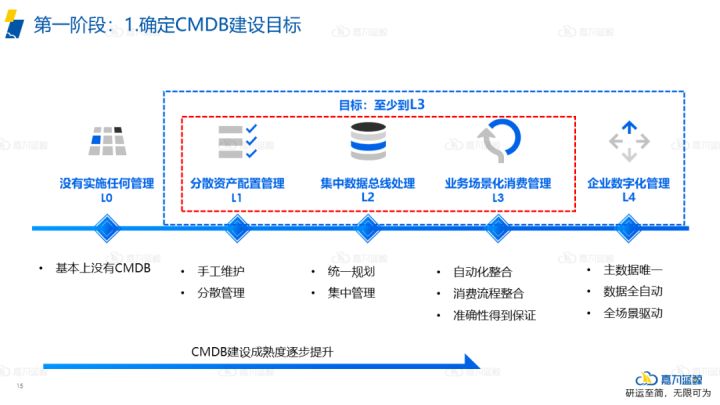 it運(yùn)維_it運(yùn)維與it運(yùn)營_青島it外包運(yùn)維服務(wù)