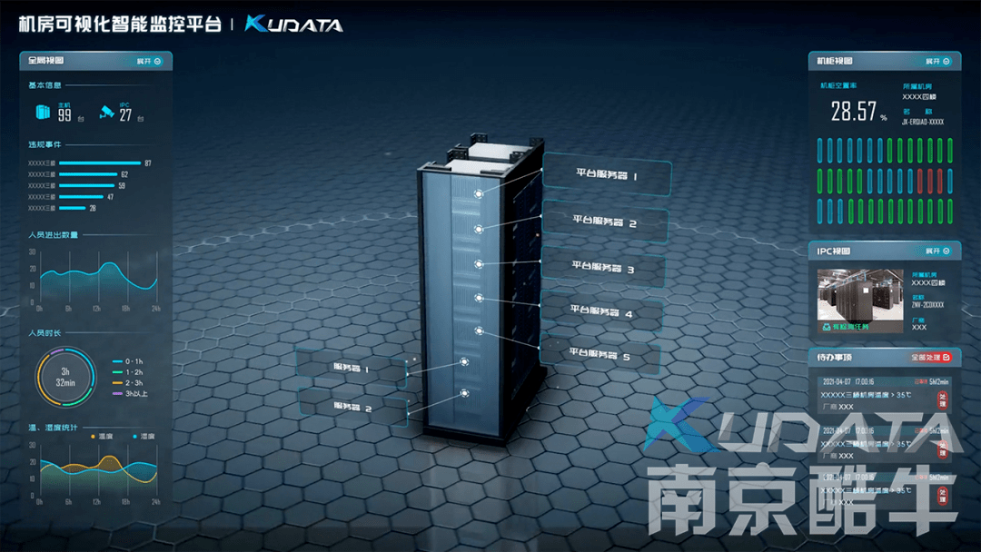 運維服務管理體系建設(shè)方案_信息安全運維服務_服務器運維