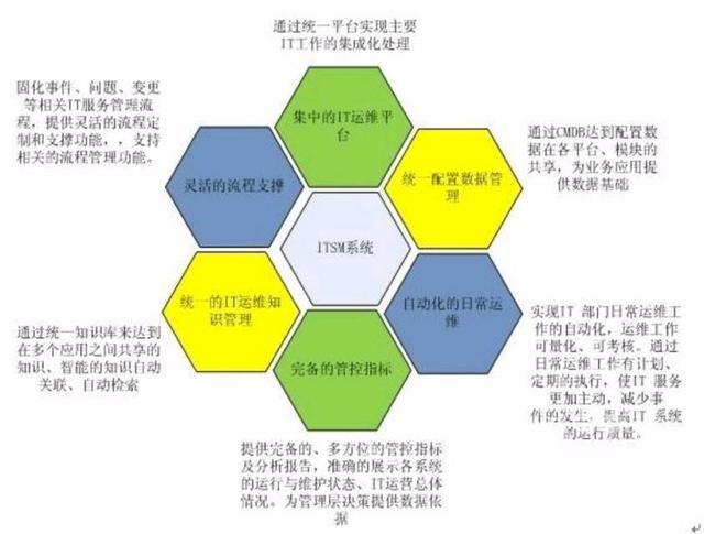 青島it外包運維服務_it運維外包_it外包服務合同模板.企業it服務合同