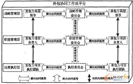 it外包運(yùn)維 收費(fèi)標(biāo)準(zhǔn)_服務(wù)器運(yùn)維外包_外包公司it運(yùn)維職位嗎?