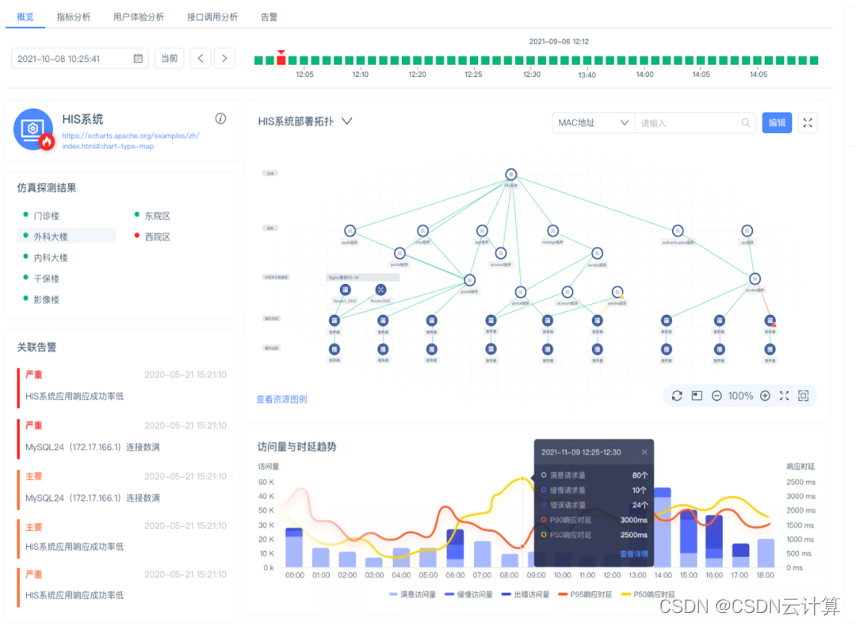it運(yùn)維_it運(yùn)維_移動(dòng)it運(yùn)維