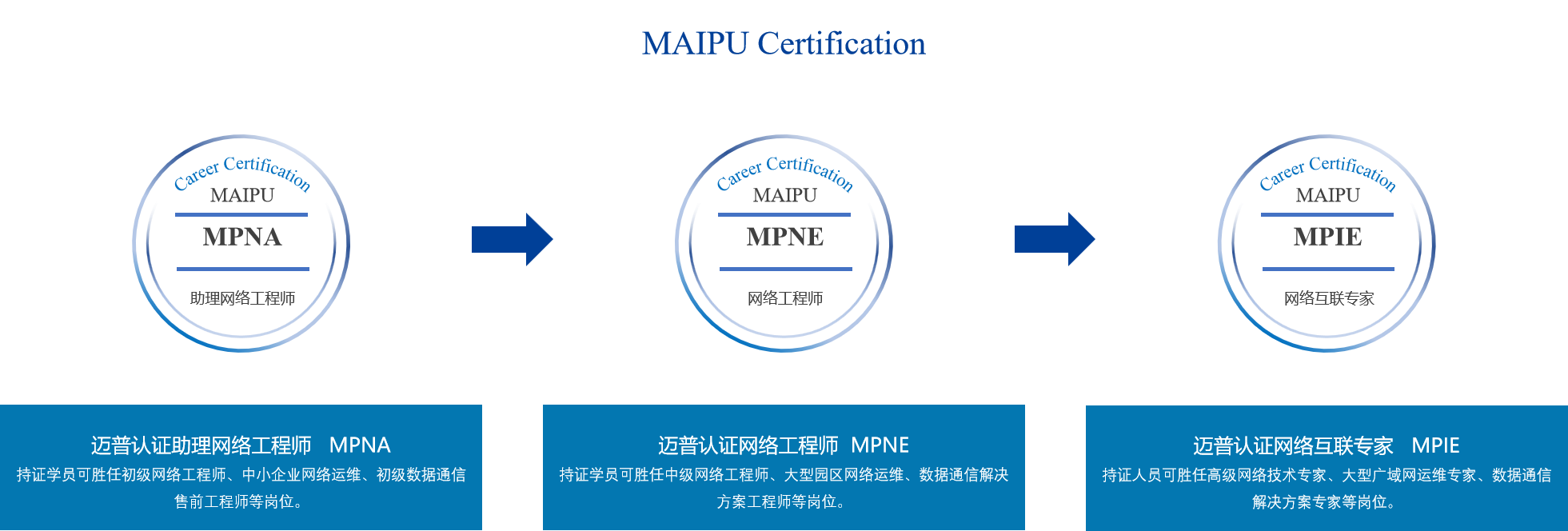 it服務預算和核算管理流程圖解_電商 供應鏈金融 it咨詢 服務 公司_it服務