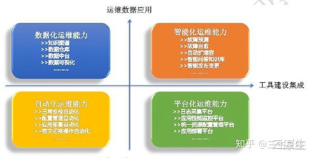 移動(dòng)it運(yùn)維_it運(yùn)維技術(shù)_青島it外包運(yùn)維服務(wù)