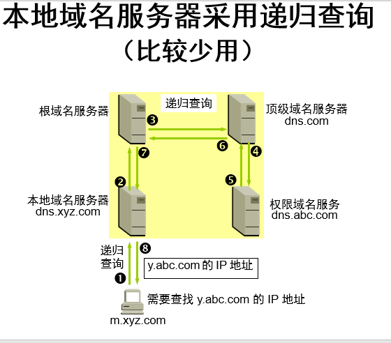 服務器運維_應急指揮系統(tǒng)運維服務_it運維服務