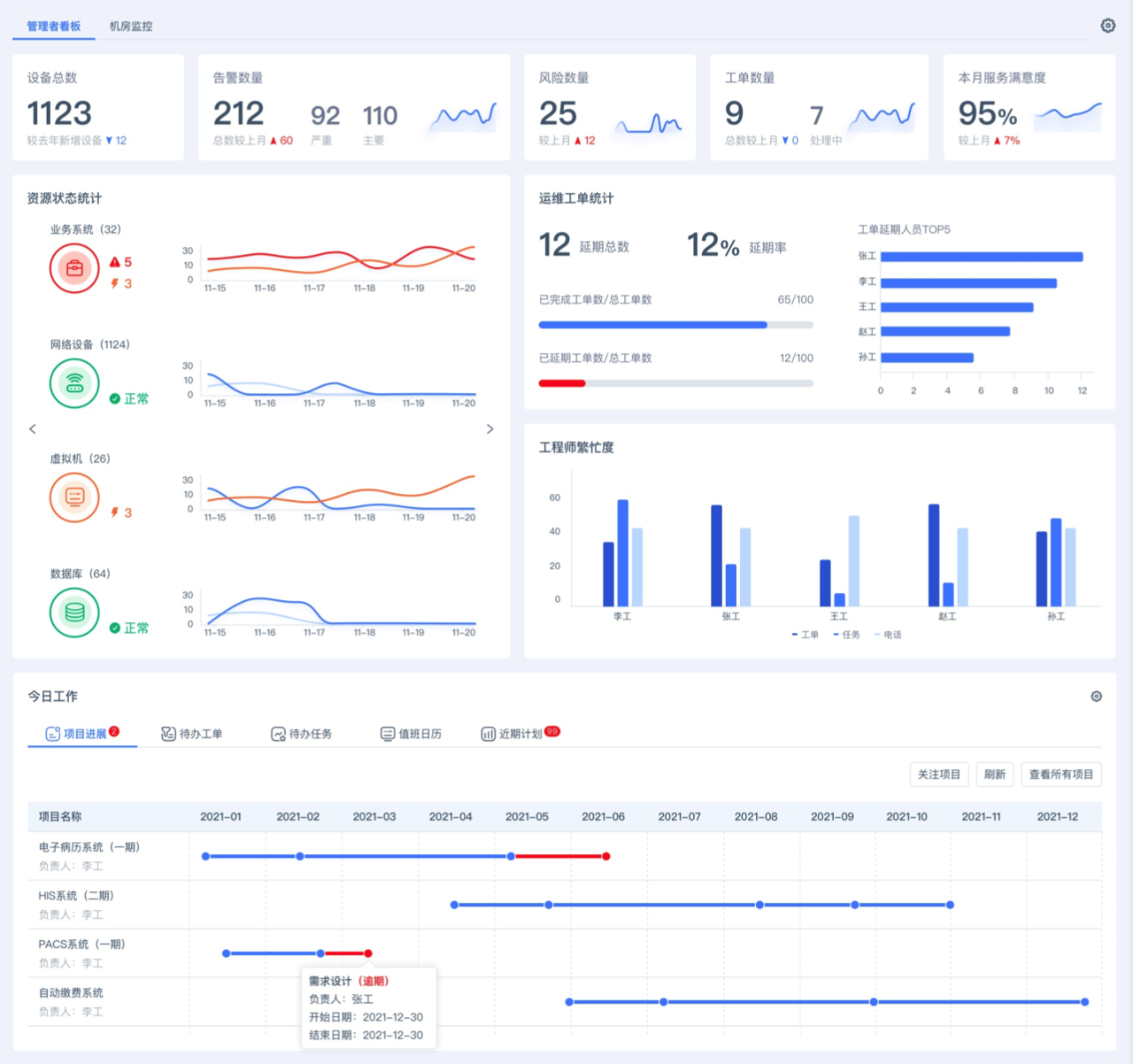it運維_it 運維管理_it運維是it行業底層