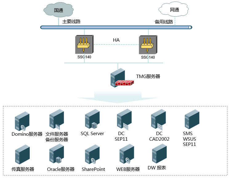 服務(wù)器運(yùn)維外包_linux服務(wù)器運(yùn)維外包_重慶it運(yùn)維外包怎么樣