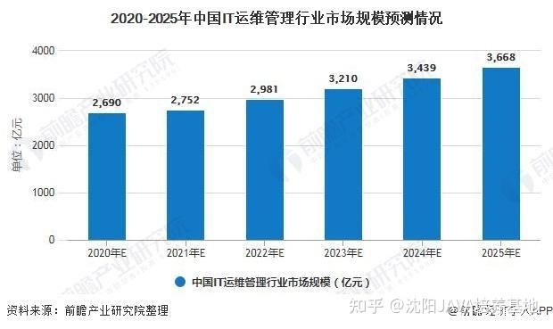 青島it外包運(yùn)維服務(wù)_移動(dòng)it運(yùn)維_it運(yùn)維