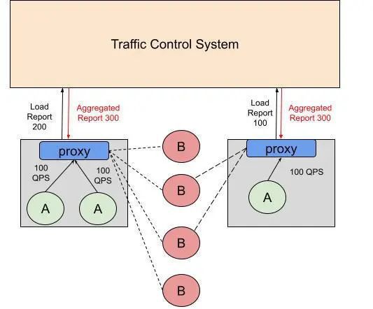 前端進(jìn)外包和不外包的區(qū)別_外包簡歷上寫外包公司?_pc外包