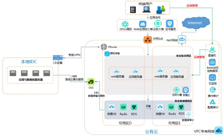 it運(yùn)維服務(wù)管理體系_服務(wù)器運(yùn)維技術(shù)_運(yùn)維服務(wù)管理體系建設(shè)