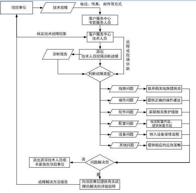 it運(yùn)維_it運(yùn)維管理_移動(dòng) it運(yùn)維