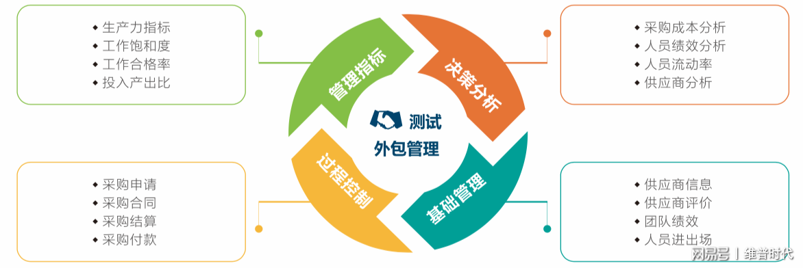 it外包維護(hù)方案_it外包_it外包