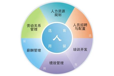 天津it外包網(wǎng)絡(luò)維護(hù)_it技能外包_it維護(hù)外包