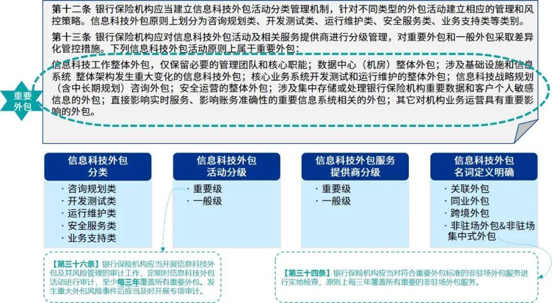 it外包服務(wù)_青島it外包_it外包市場分析及營銷模式探討