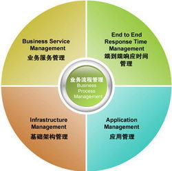 it運(yùn)維_it 運(yùn)維 管理_it 運(yùn)維管理