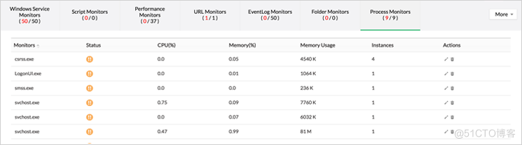 怎么進行服務器性能監控_服務器_07