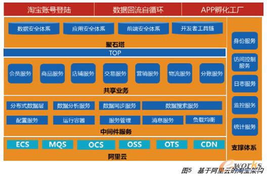 運維服務(wù)服務(wù)器網(wǎng)絡(luò)設(shè)備日常巡檢報告_運維項目服務(wù)巡檢報告_服務(wù)器運維