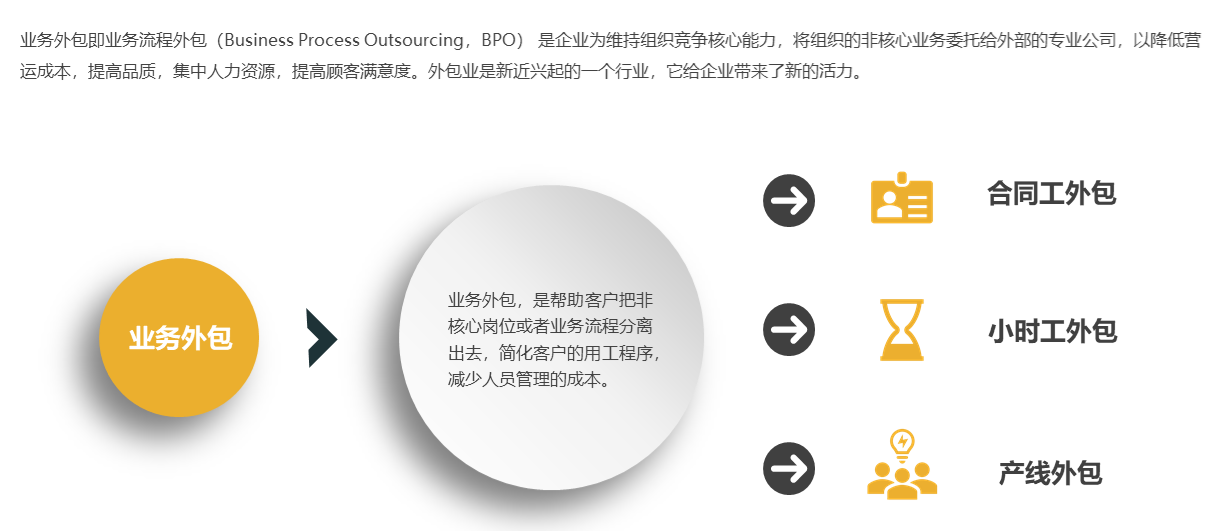 it外包服務(wù)_廣州it外包_it外包服務(wù)公司